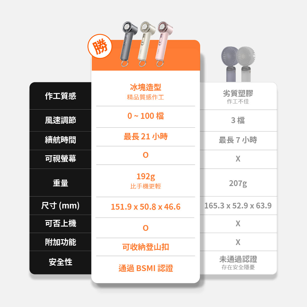 COOLiFY iva GO製冷冰敷高速手持風扇