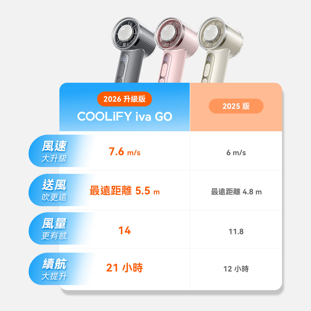 COOLiFY iva GO製冷冰敷高速手持風扇
