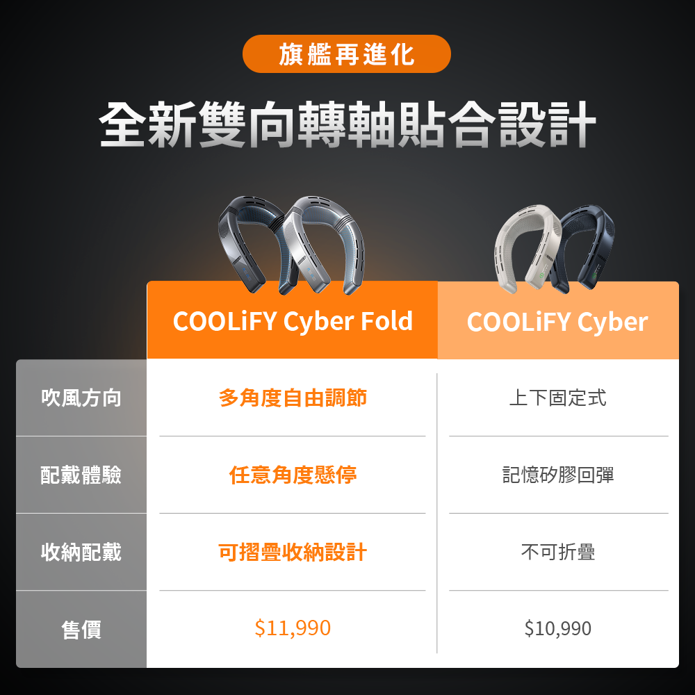 COOLiFY Cyber Fold 旗艦AI智慧頸掛冷暖空調風扇