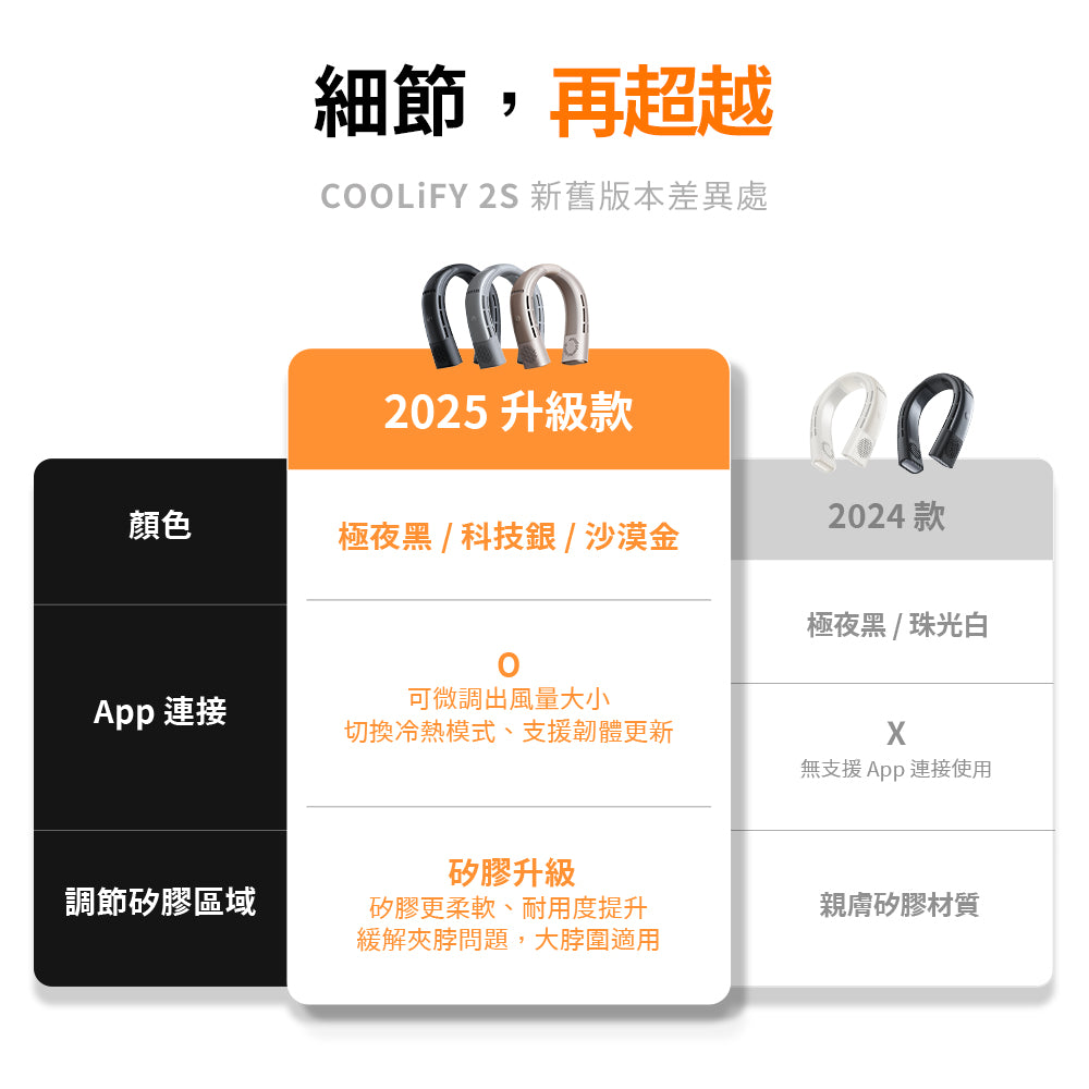 COOLiFY 2S AI智慧頸掛式冷暖空調
