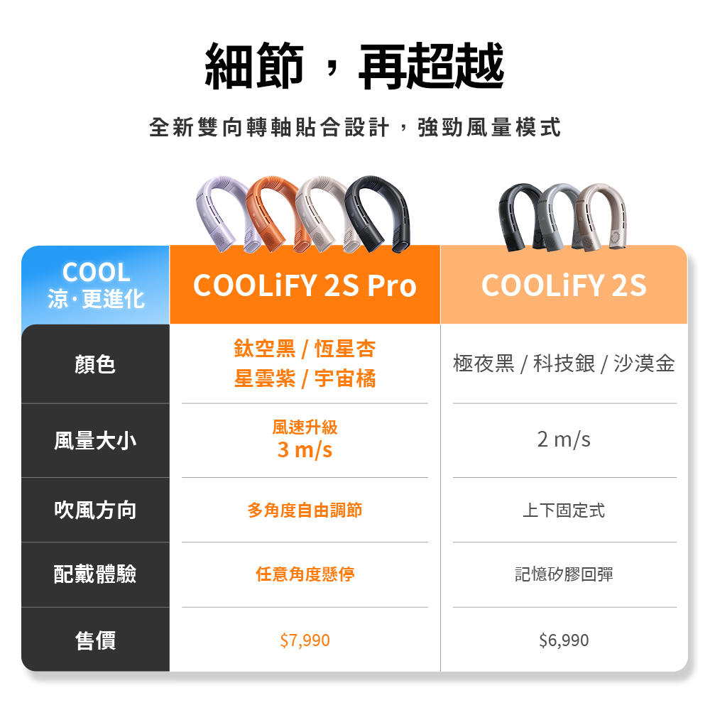 COOLiFY 2S Pro 旗艦AI智慧頸掛冷暖空調風扇