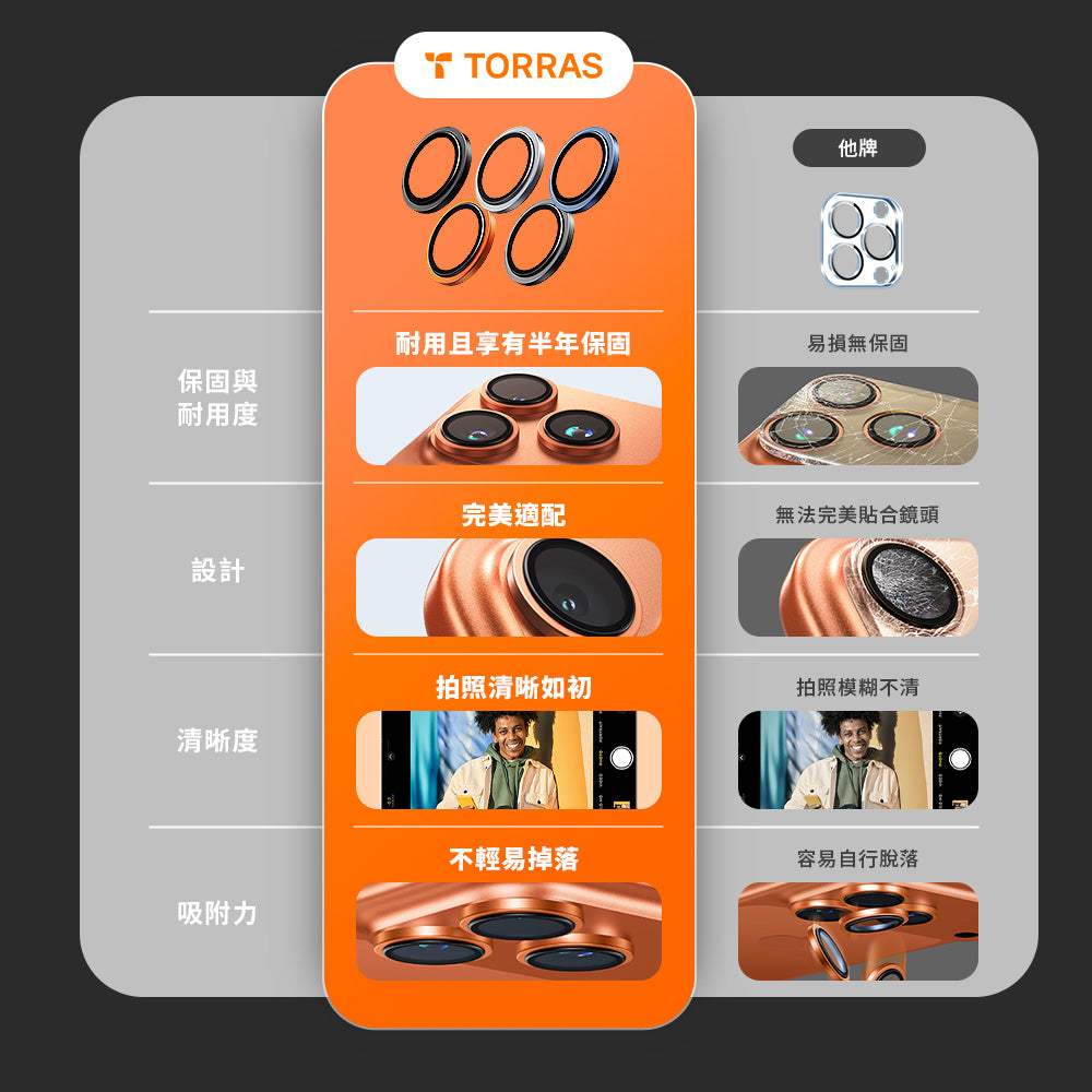 LensGuard 鏡頭保護貼 iPhone 17系列