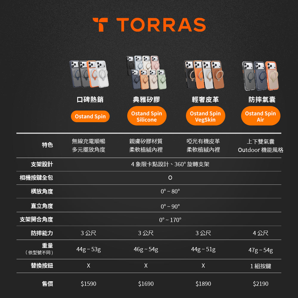 Ostand Spin Magnetic 相機按鍵旋轉支架防摔手機殼 iPhone 17系列