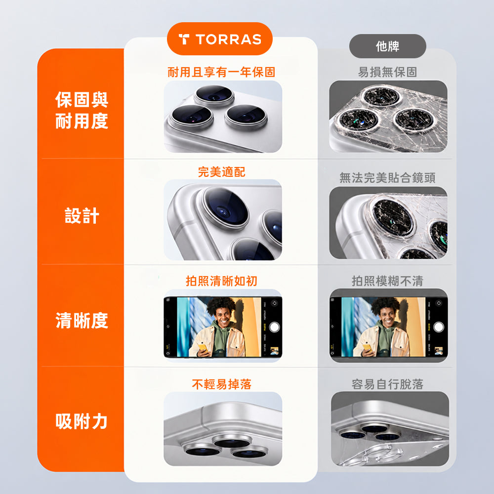 CameraGo  鏡頭保護貼 iPhone 18 Pro 系列