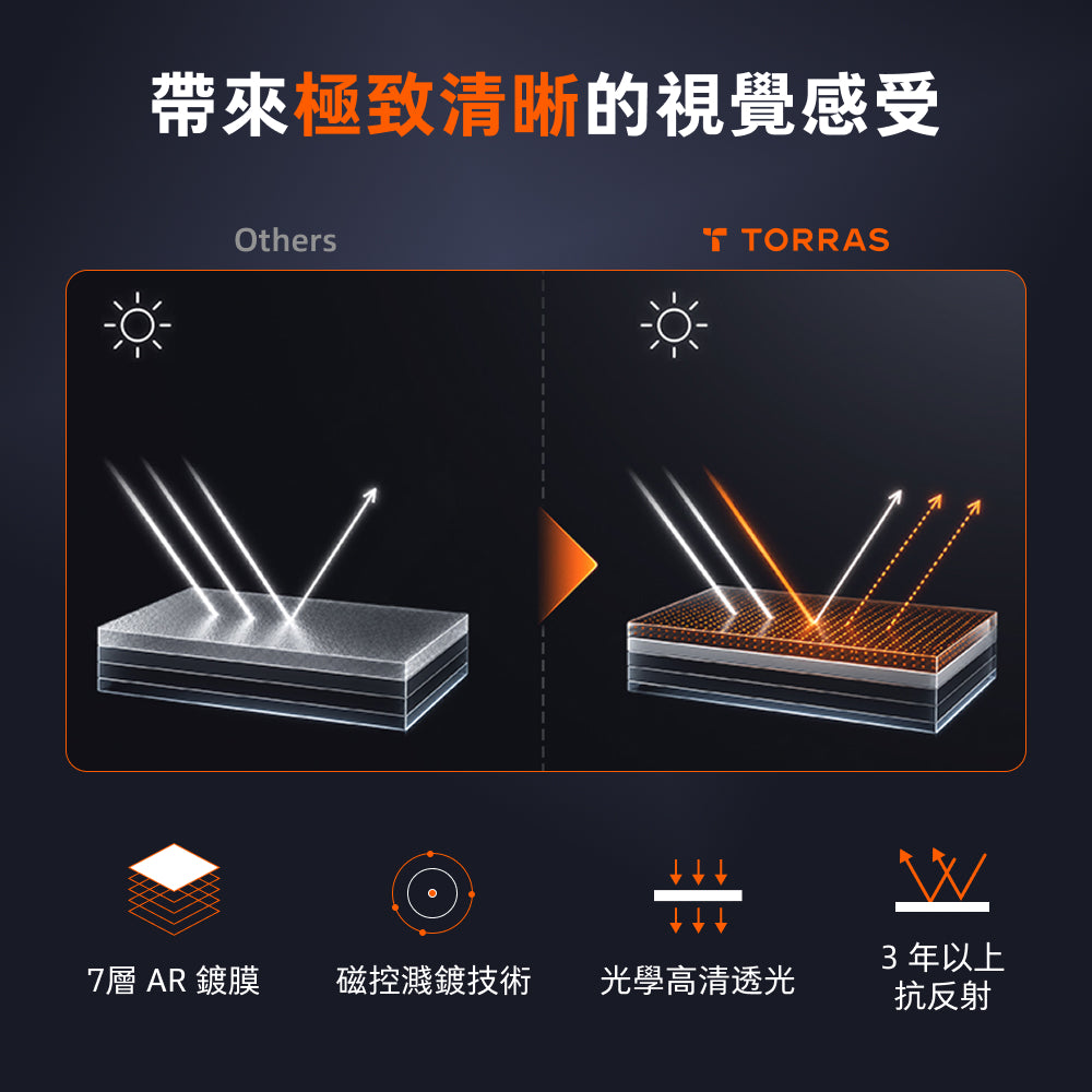 Sunview AR Shield 防反射保護貼 iPhone 18 Pro 系列