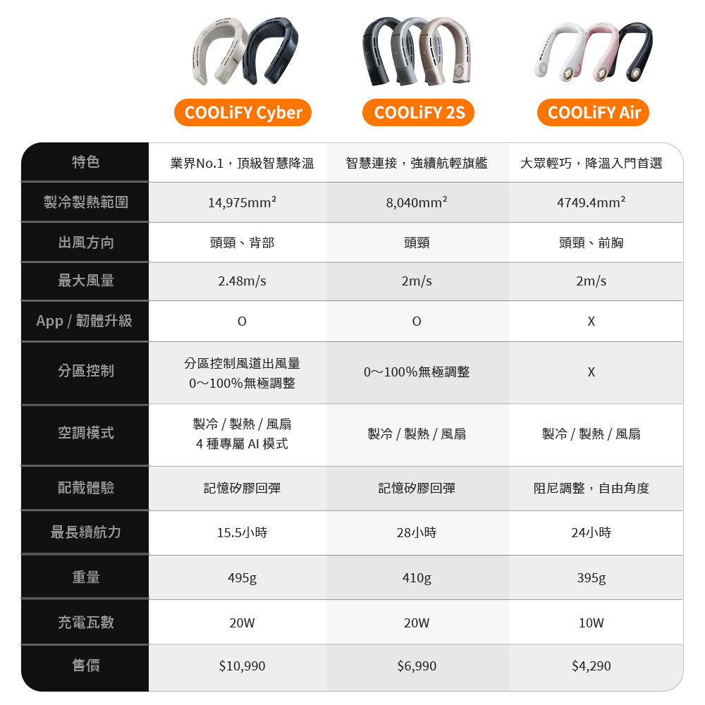 COOLiFY Cyber 旗艦 AI 智慧頸掛冷暖空調風扇
